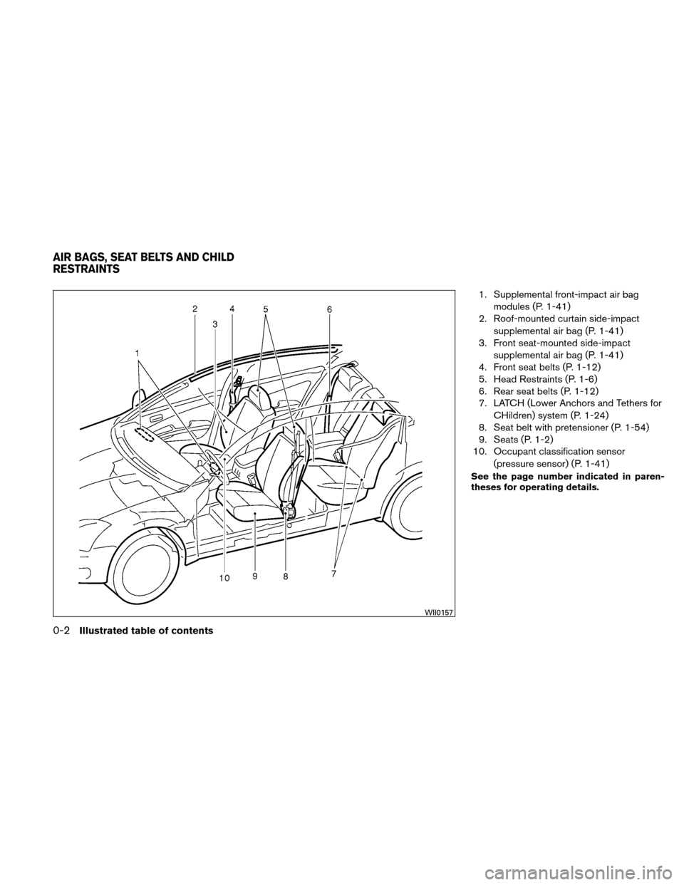 NISSAN VERSA HATCHBACK 2011 1.G Owners Manual 1. Supplemental front-impact air bagmodules (P. 1-41)
2. Roof-mounted curtain side-impact
supplemental air bag (P. 1-41)
3. Front seat-mounted side-impact
supplemental air bag (P. 1-41)
4. Front seat 