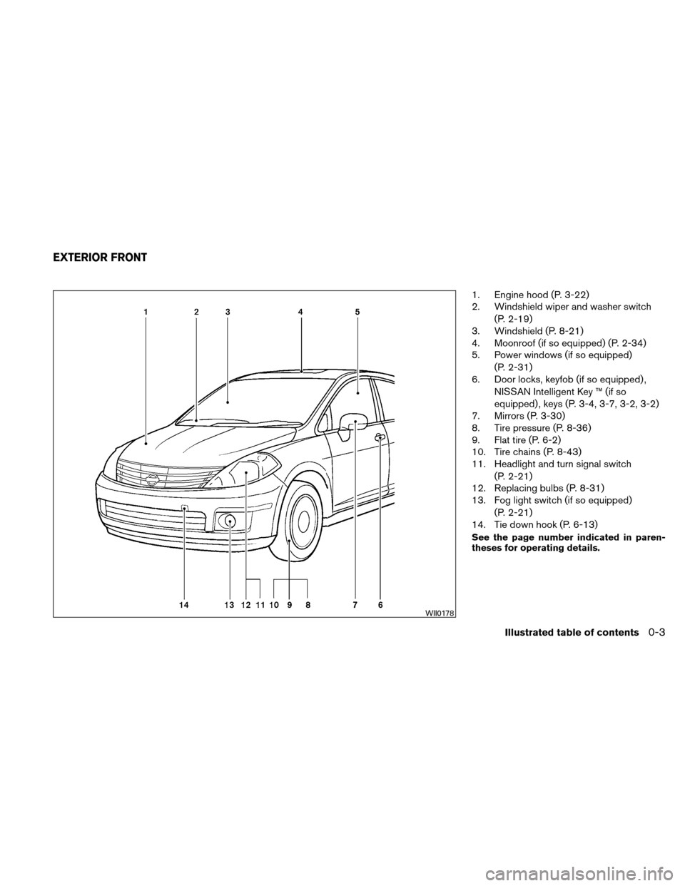 NISSAN VERSA HATCHBACK 2011 1.G Owners Manual 1. Engine hood (P. 3-22)
2. Windshield wiper and washer switch(P. 2-19)
3. Windshield (P. 8-21)
4. Moonroof (if so equipped) (P. 2-34)
5. Power windows (if so equipped)
(P. 2-31)
6. Door locks, keyfob NISSAN VERSA HATCHBACK 2011 1.G Owners Manual 1. Engine hood (P. 3-22)
2. Windshield wiper and washer switch(P. 2-19)
3. Windshield (P. 8-21)
4. Moonroof (if so equipped) (P. 2-34)
5. Power windows (if so equipped)
(P. 2-31)
6. Door locks, keyfob