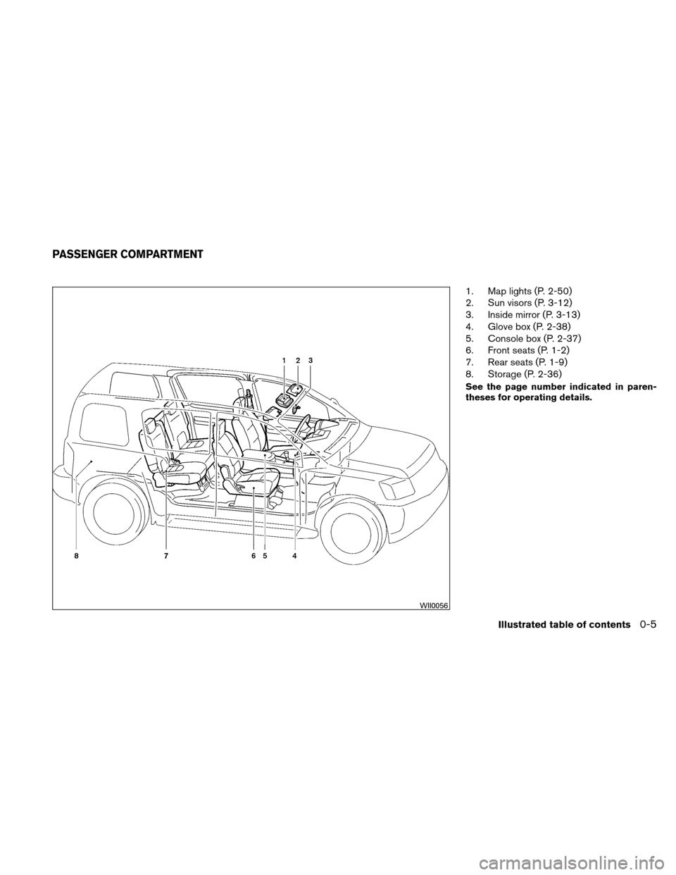 NISSAN XTERRA 2011 N50 / 2.G Owners Manual 1. Map lights (P. 2-50)
2. Sun visors (P. 3-12)
3. Inside mirror (P. 3-13)
4. Glove box (P. 2-38)
5. Console box (P. 2-37)
6. Front seats (P. 1-2)
7. Rear seats (P. 1-9)
8. Storage (P. 2-36)
See the p