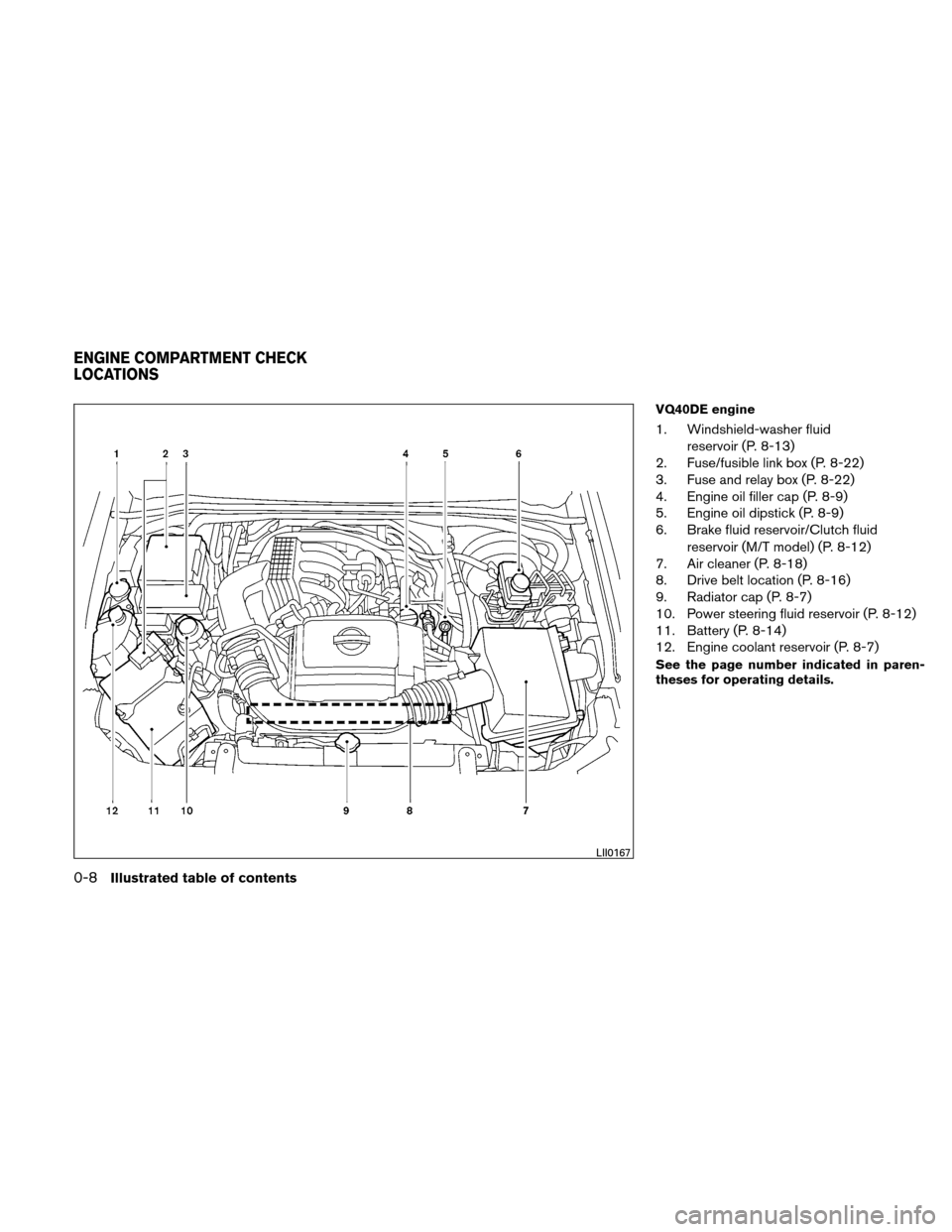 NISSAN XTERRA 2011 N50 / 2.G Owners Manual VQ40DE engine
1. Windshield-washer fluidreservoir (P. 8-13)
2. Fuse/fusible link box (P. 8-22)
3. Fuse and relay box (P. 8-22)
4. Engine oil filler cap (P. 8-9)
5. Engine oil dipstick (P. 8-9)
6. Brak