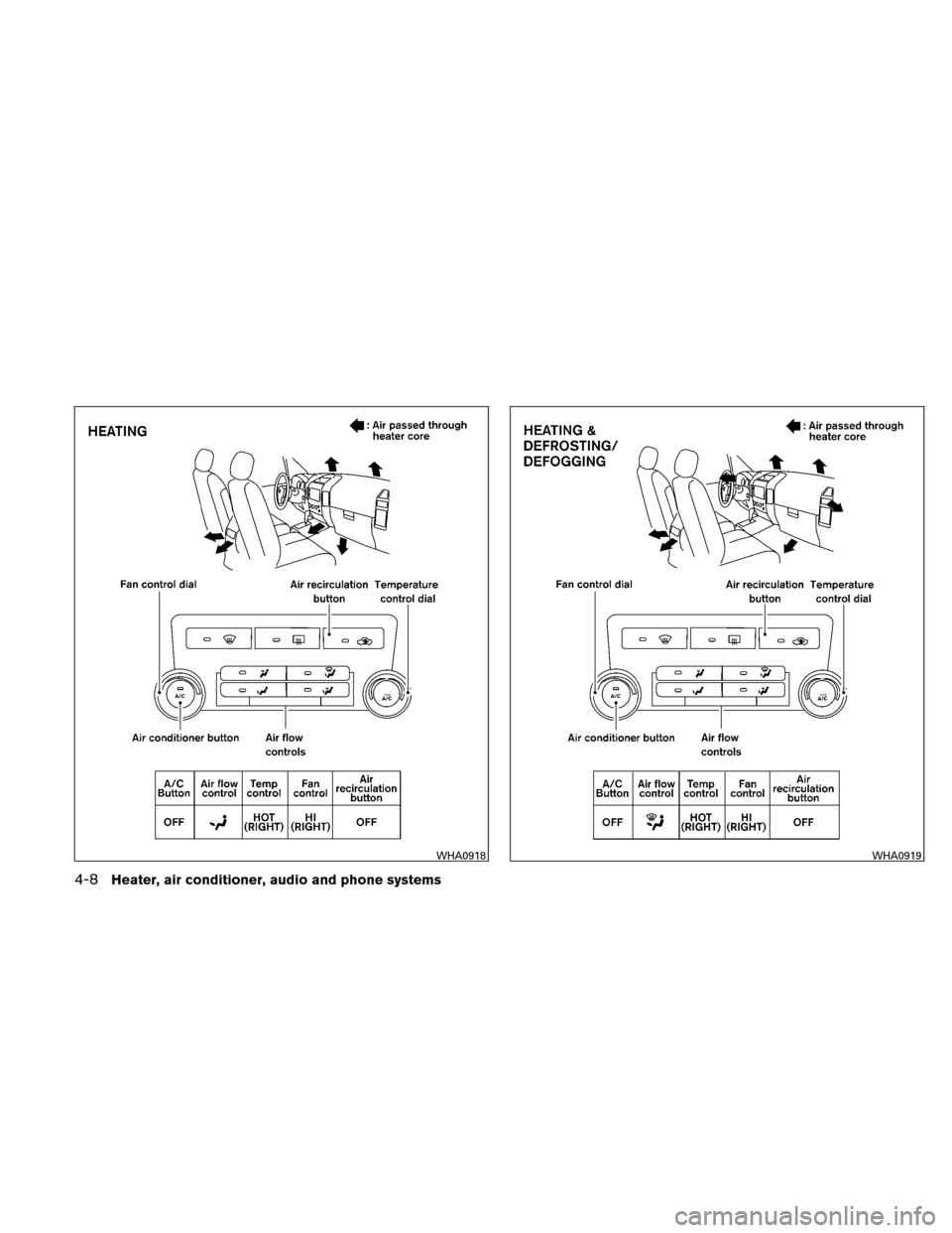 NISSAN XTERRA 2011 N50 / 2.G Owners Manual WHA0918WHA0919
4-8Heater, air conditioner, audio and phone systems 