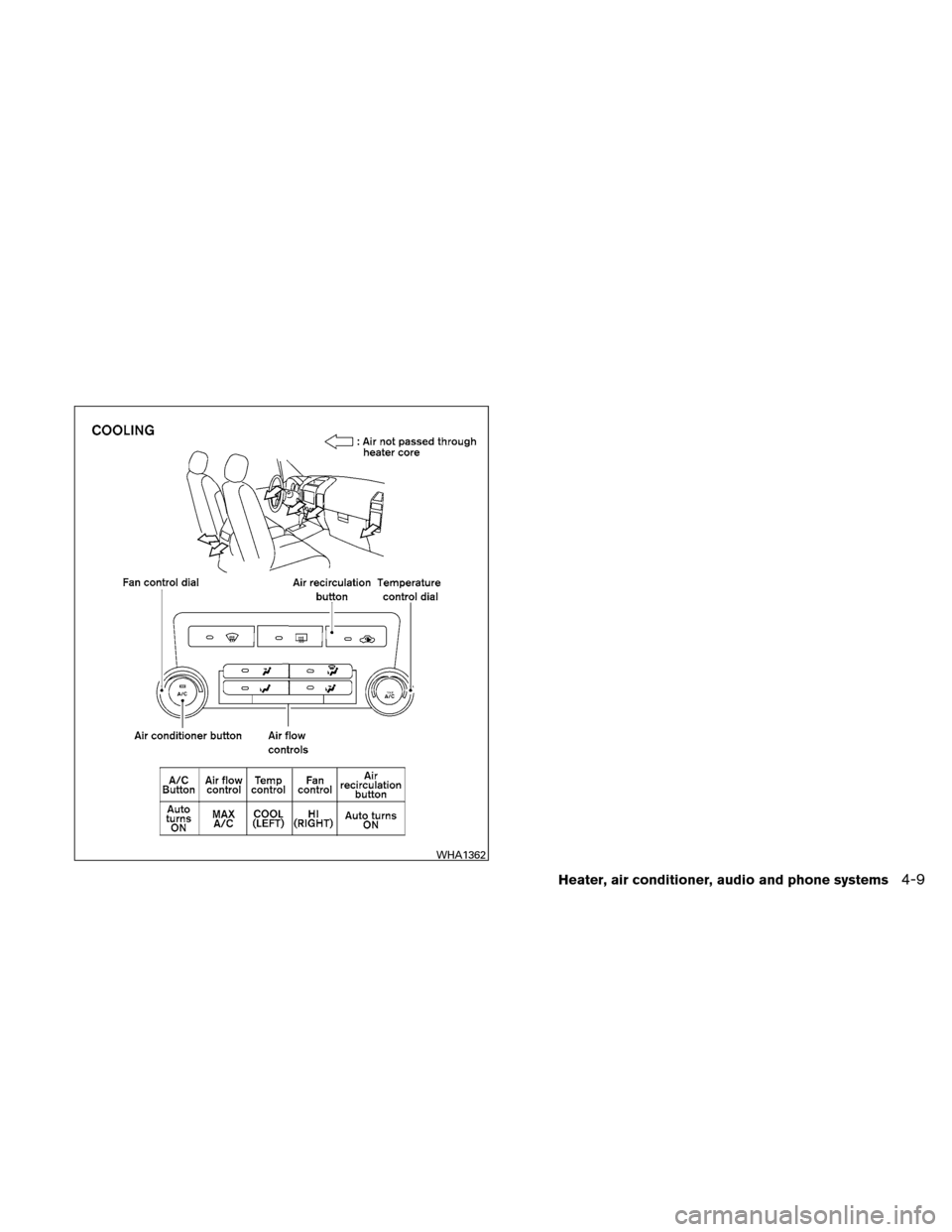 NISSAN XTERRA 2011 N50 / 2.G Owners Manual WHA1362
Heater, air conditioner, audio and phone systems4-9 