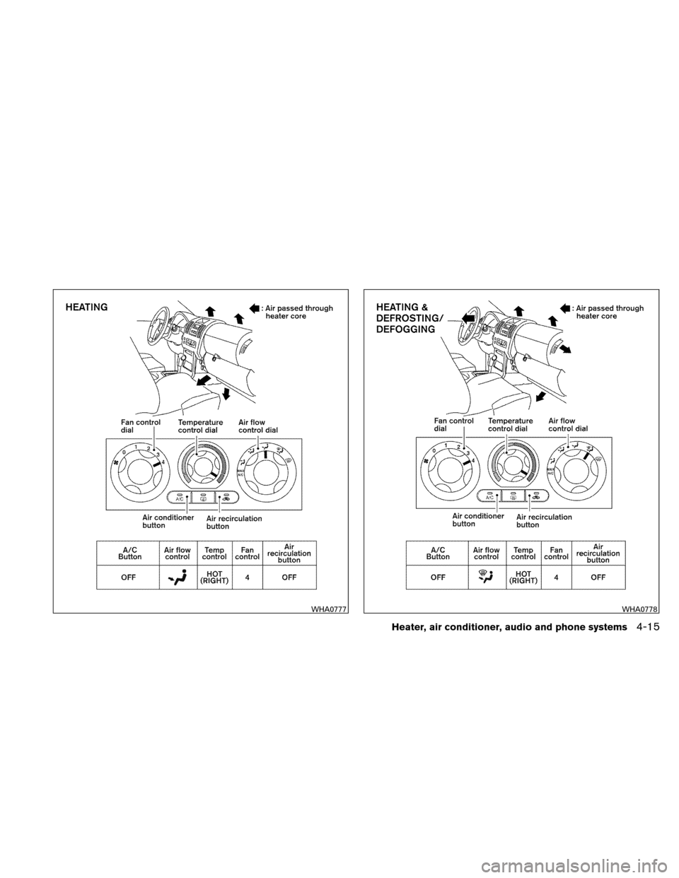 NISSAN XTERRA 2011 N50 / 2.G Owners Manual WHA0777WHA0778
Heater, air conditioner, audio and phone systems4-15 