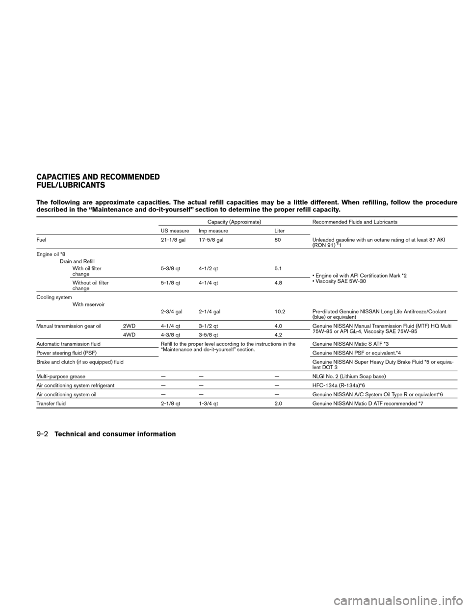 NISSAN XTERRA 2011 N50 / 2.G User Guide The following are approximate capacities. The actual refill capacities may be a little different. When refilling, follow the procedure
described in the “Maintenance and do-it-yourself” section to 