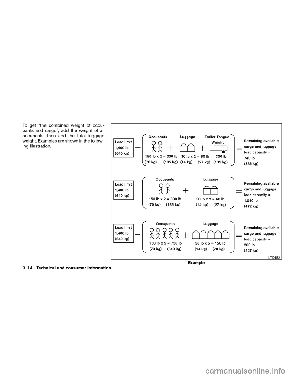 NISSAN XTERRA 2011 N50 / 2.G Owners Manual To get “the combined weight of occu-
pants and cargo”, add the weight of all
occupants, then add the total luggage
weight. Examples are shown in the follow-
ing illustration.
Example
LTI0152
9-14T