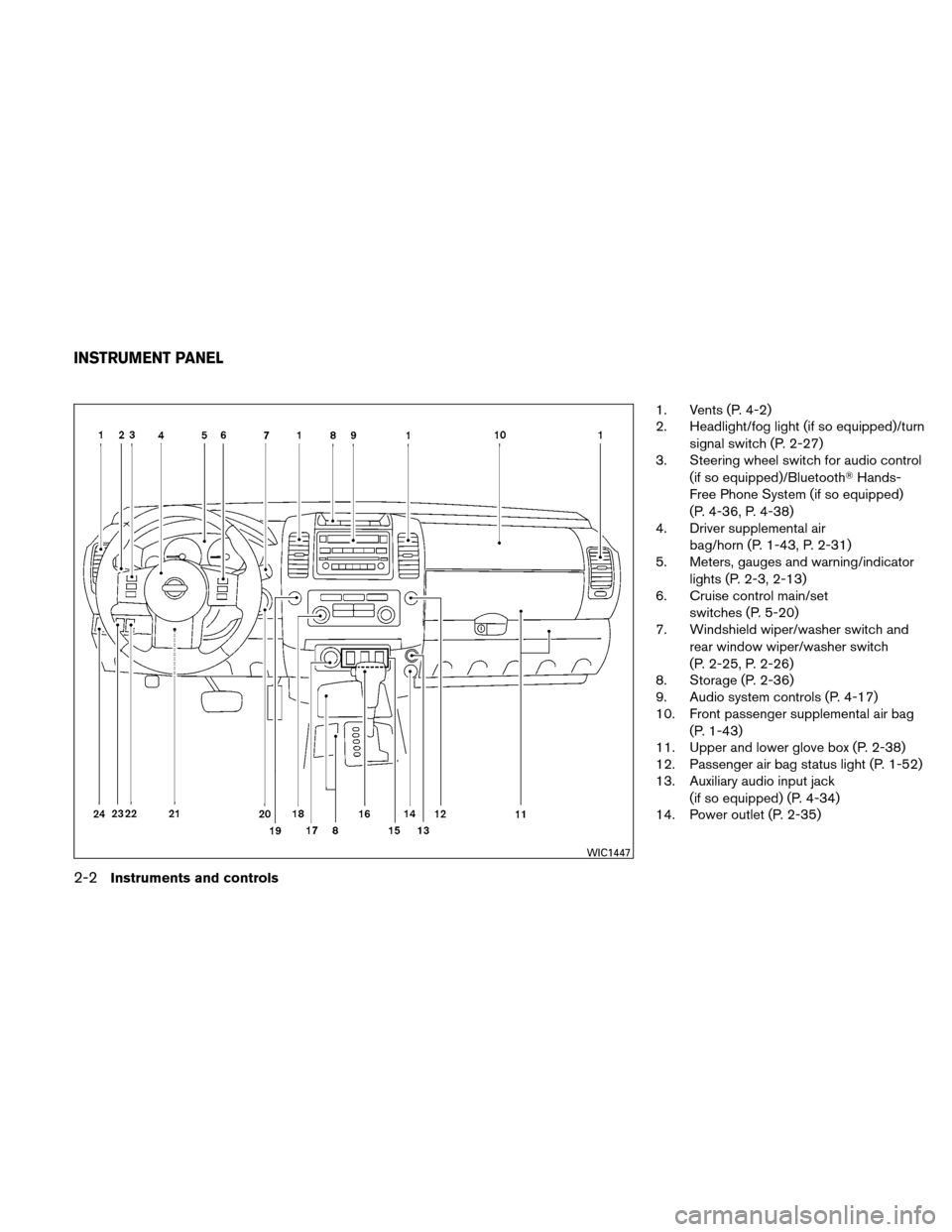 NISSAN XTERRA 2011 N50 / 2.G Service Manual 1. Vents (P. 4-2)
2. Headlight/fog light (if so equipped)/turnsignal switch (P. 2-27)
3. Steering wheel switch for audio control
(if so equipped)/Bluetooth Hands-
Free Phone System (if so equipped)
(