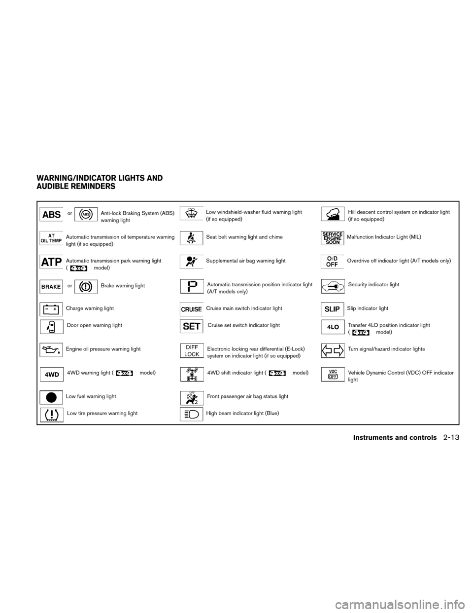 NISSAN XTERRA 2011 N50 / 2.G Manual Online orAnti-lock Braking System (ABS)
warning lightLow windshield-washer fluid warning light
(if so equipped)Hill descent control system on indicator light
(if so equipped)
Automatic transmission oil tempe