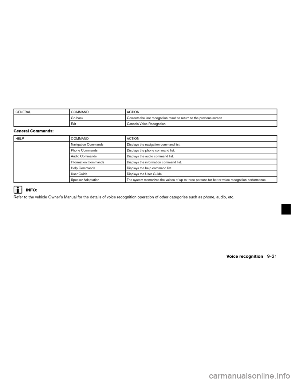 NISSAN ALTIMA COUPE 2012 D32 / 4.G Navigation Manual GENERALCOMMAND ACTION
Go back Corrects the last recognition result to return to the previous screen
Exit Cancels Voice Recognition
General Commands:
HELPCOMMAND ACTION
Navigation Commands Displays the NISSAN ALTIMA COUPE 2012 D32 / 4.G Navigation Manual GENERALCOMMAND ACTION
Go back Corrects the last recognition result to return to the previous screen
Exit Cancels Voice Recognition
General Commands:
HELPCOMMAND ACTION
Navigation Commands Displays the