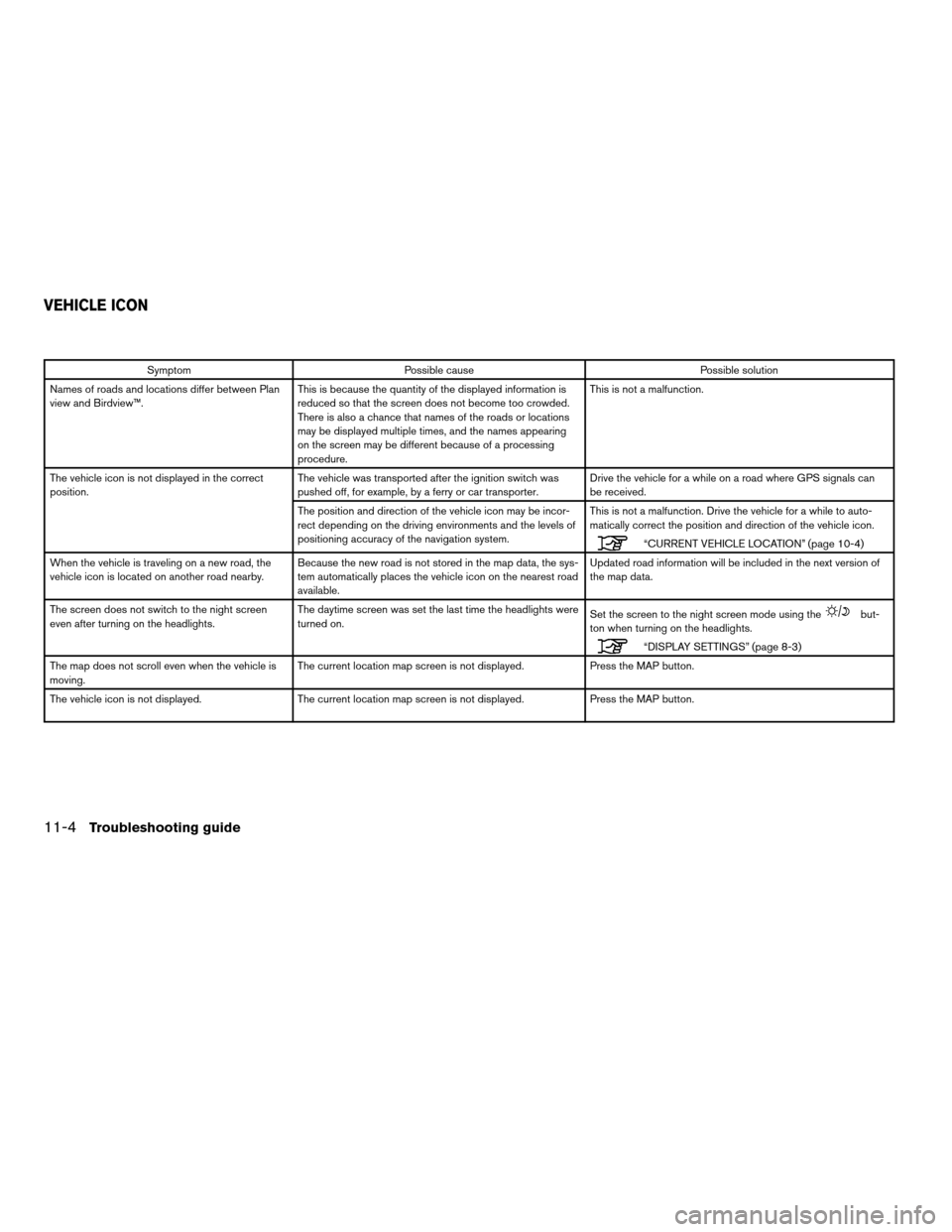 NISSAN ALTIMA COUPE 2012 D32 / 4.G Navigation Manual SymptomPossible cause Possible solution
Names of roads and locations differ between Plan
view and Birdview™. This is because the quantity of the displayed information is
reduced so that the screen d