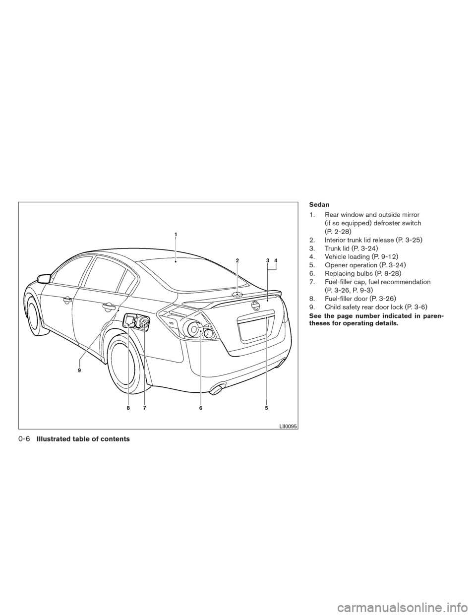 NISSAN ALTIMA COUPE 2012 D32 / 4.G User Guide Sedan
1. Rear window and outside mirror(if so equipped) defroster switch
(P. 2-28)
2. Interior trunk lid release (P. 3-25)
3. Trunk lid (P. 3-24)
4. Vehicle loading (P. 9-12)
5. Opener operation (P. 3