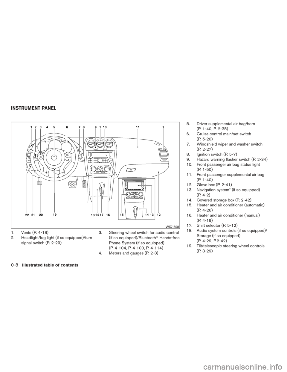 NISSAN ALTIMA COUPE 2012 D32 / 4.G User Guide 1. Vents (P. 4-18)
2. Headlight/fog light (if so equipped)/turnsignal switch (P. 2-29) 3. Steering wheel switch for audio control
(if so equipped)/Bluetooth Hands-free
Phone System (if so equipped)
(