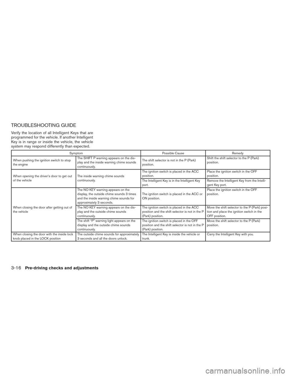 NISSAN ALTIMA COUPE 2012 D32 / 4.G Owners Manual TROUBLESHOOTING GUIDE
Verify the location of all Intelligent Keys that are
programmed for the vehicle. If another Intelligent
Key is in range or inside the vehicle, the vehicle
system may respond diff