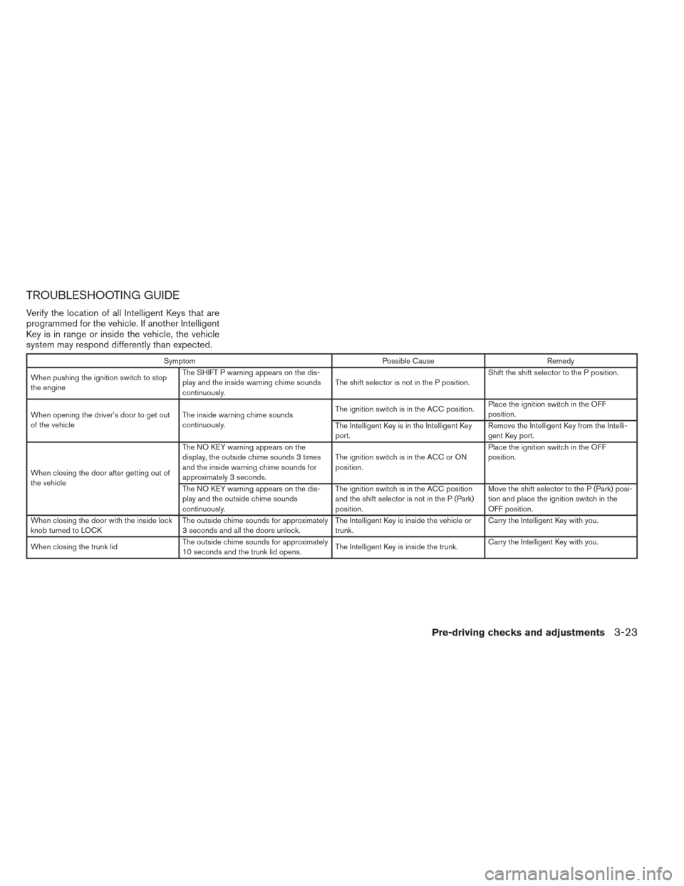 NISSAN ALTIMA COUPE 2012 D32 / 4.G Owners Manual TROUBLESHOOTING GUIDE
Verify the location of all Intelligent Keys that are
programmed for the vehicle. If another Intelligent
Key is in range or inside the vehicle, the vehicle
system may respond diff
