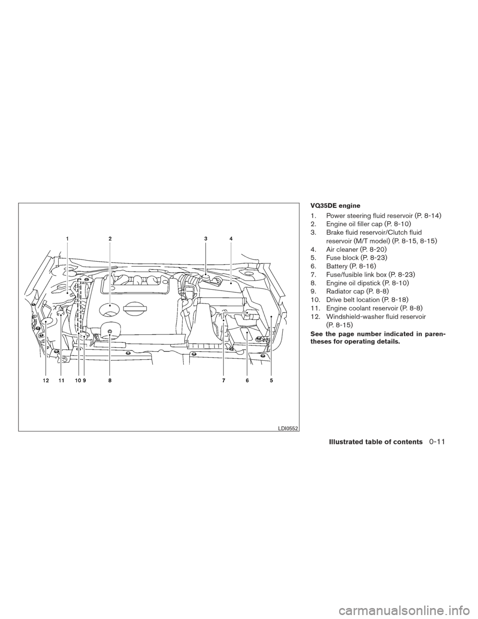 NISSAN ALTIMA COUPE 2012 D32 / 4.G Owners Manual VQ35DE engine
1. Power steering fluid reservoir (P. 8-14)
2. Engine oil filler cap (P. 8-10)
3. Brake fluid reservoir/Clutch fluidreservoir (M/T model) (P. 8-15, 8-15)
4. Air cleaner (P. 8-20)
5. Fuse NISSAN ALTIMA COUPE 2012 D32 / 4.G Owners Manual VQ35DE engine
1. Power steering fluid reservoir (P. 8-14)
2. Engine oil filler cap (P. 8-10)
3. Brake fluid reservoir/Clutch fluidreservoir (M/T model) (P. 8-15, 8-15)
4. Air cleaner (P. 8-20)
5. Fuse