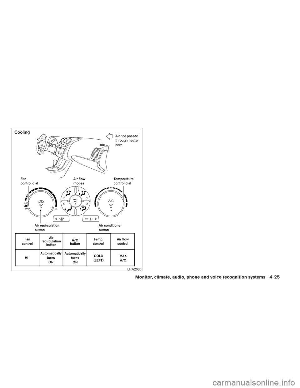 NISSAN ALTIMA COUPE 2012 D32 / 4.G Owners Manual LHA2036
Monitor, climate, audio, phone and voice recognition systems4-25 