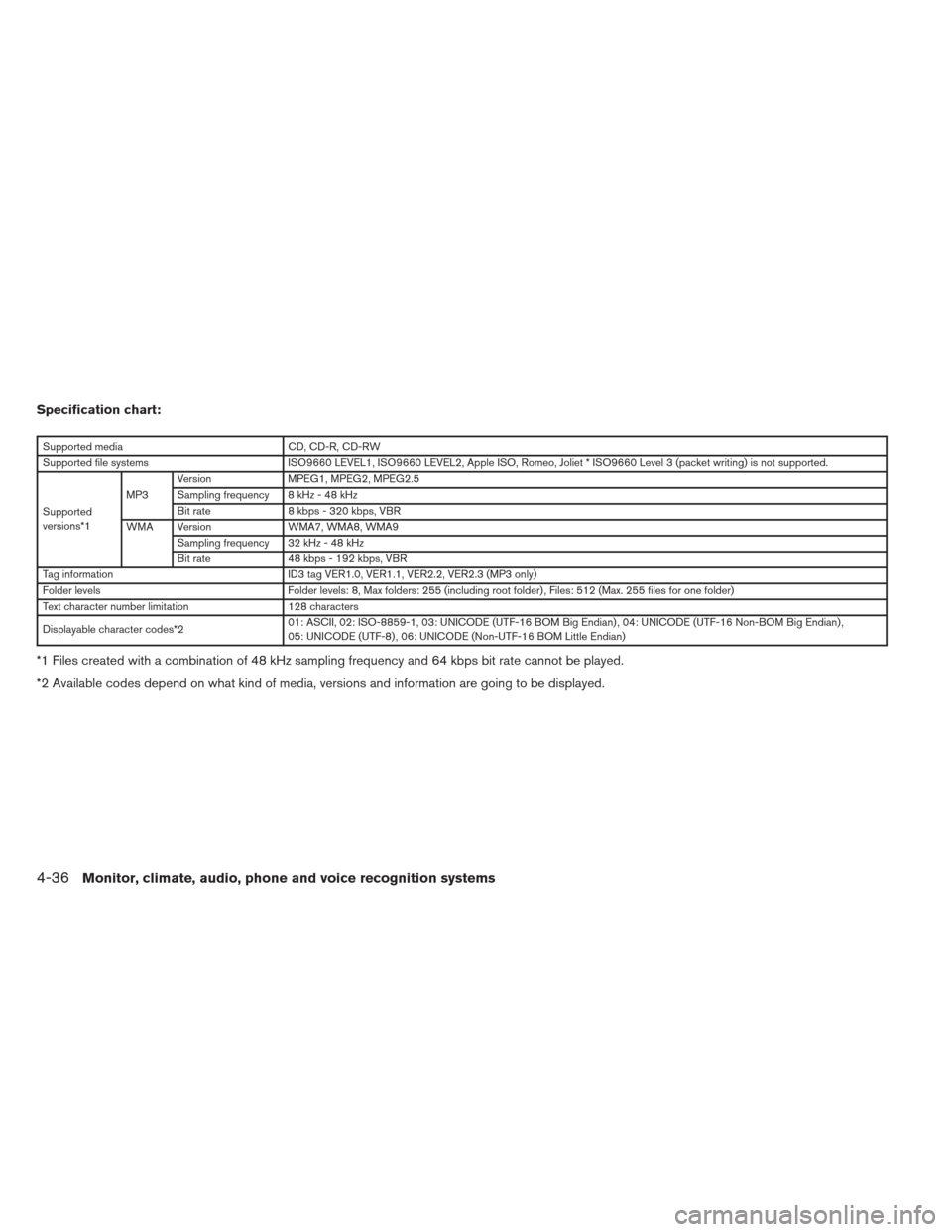 NISSAN ALTIMA COUPE 2012 D32 / 4.G Owners Manual Specification chart:
Supported mediaCD, CD-R, CD-RW
Supported file systems ISO9660 LEVEL1, ISO9660 LEVEL2, Apple ISO, Romeo, Joliet * ISO9660 Level 3 (packet writing) is not supported.
Supported
versi