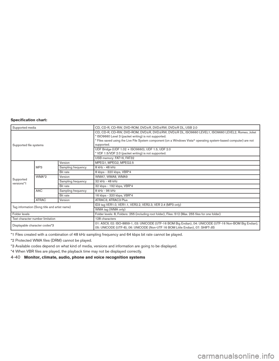 NISSAN ALTIMA COUPE 2012 D32 / 4.G Owners Manual Specification chart:
Supported mediaCD, CD-R, CD-RW, DVD-ROM, DVD±R, DVD±RW, DVD±R DL, USB 2.0
Supported file systems CD, CD-R, CD-RW, DVD-ROM, DVD±R, DVD±RW, DVD±R DL, ISO9660 LEVEL1, ISO9660 L