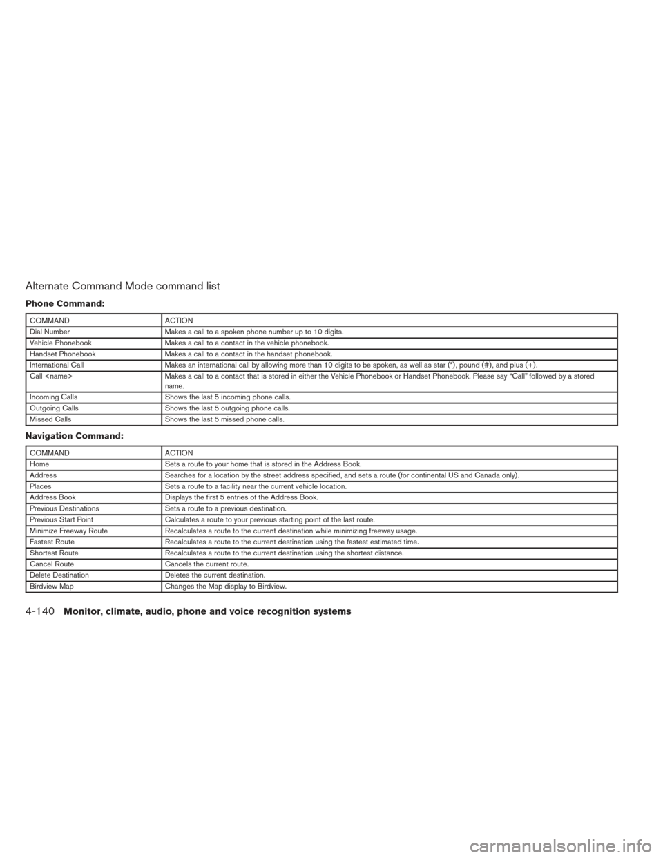 NISSAN ALTIMA COUPE 2012 D32 / 4.G Owners Manual Alternate Command Mode command list
Phone Command:
COMMANDACTION
Dial Number Makes a call to a spoken phone number up to 10 digits.
Vehicle Phonebook Makes a call to a contact in the vehicle phonebook