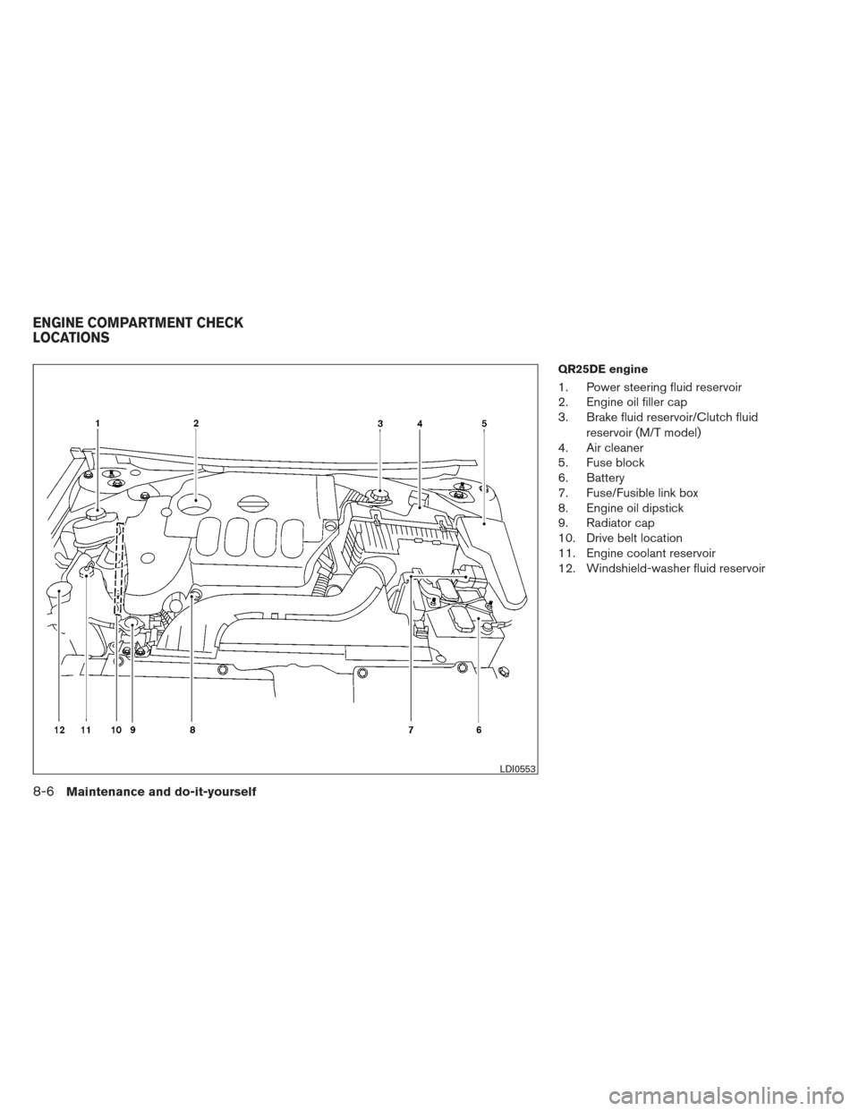 NISSAN ALTIMA COUPE 2012 D32 / 4.G Owners Manual QR25DE engine
1. Power steering fluid reservoir
2. Engine oil filler cap
3. Brake fluid reservoir/Clutch fluidreservoir (M/T model)
4. Air cleaner
5. Fuse block
6. Battery
7. Fuse/Fusible link box
8. NISSAN ALTIMA COUPE 2012 D32 / 4.G Owners Manual QR25DE engine
1. Power steering fluid reservoir
2. Engine oil filler cap
3. Brake fluid reservoir/Clutch fluidreservoir (M/T model)
4. Air cleaner
5. Fuse block
6. Battery
7. Fuse/Fusible link box
8.