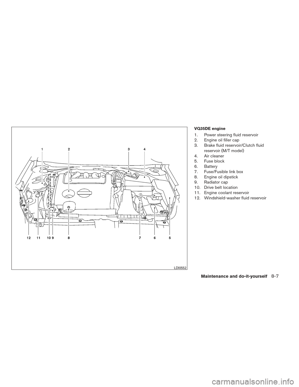 NISSAN ALTIMA COUPE 2012 D32 / 4.G User Guide VQ35DE engine
1. Power steering fluid reservoir
2. Engine oil filler cap
3. Brake fluid reservoir/Clutch fluidreservoir (M/T model)
4. Air cleaner
5. Fuse block
6. Battery
7. Fuse/Fusible link box
8. 