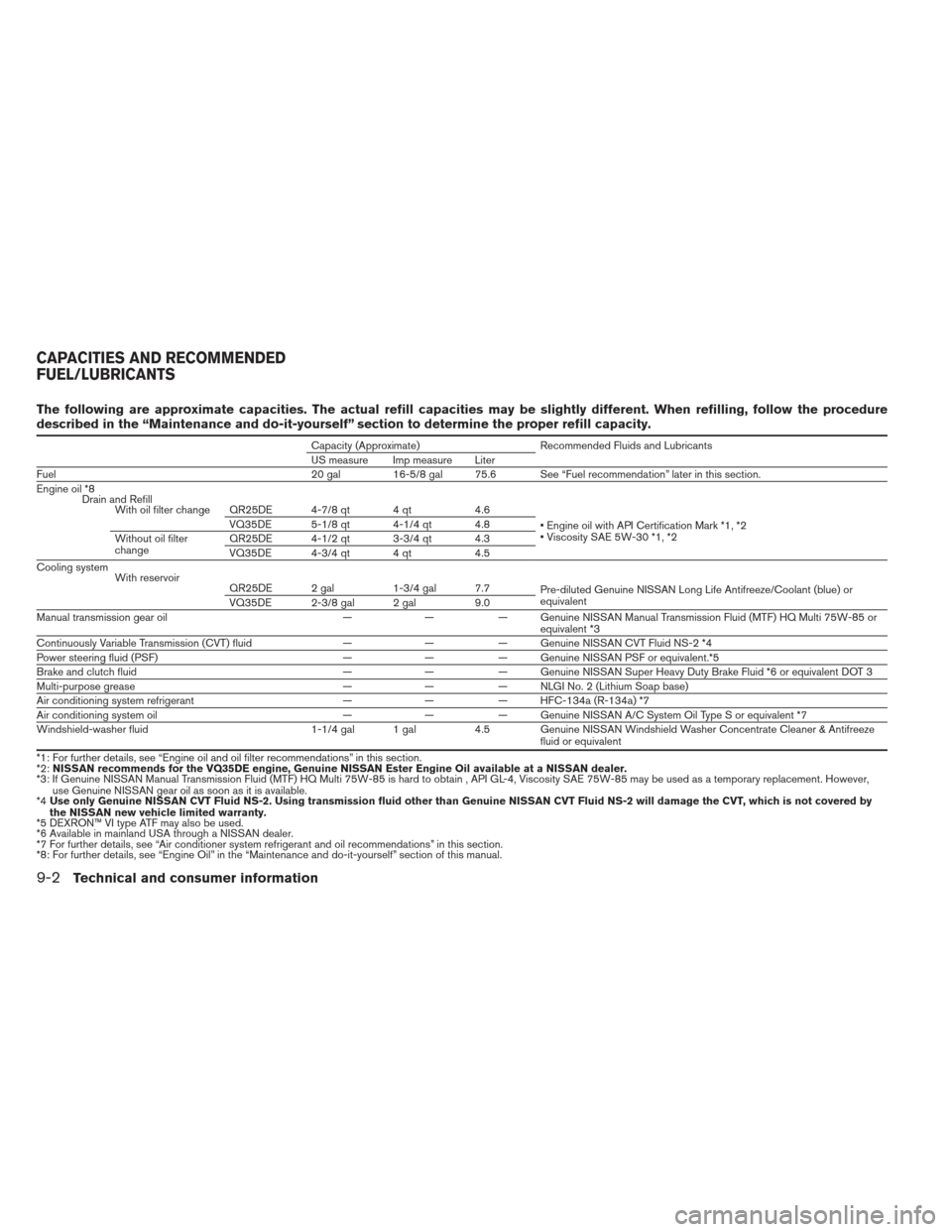 NISSAN ALTIMA COUPE 2012 D32 / 4.G Owners Manual The following are approximate capacities. The actual refill capacities may be slightly different. When refilling, follow the procedure
described in the “Maintenance and do-it-yourself” section to 