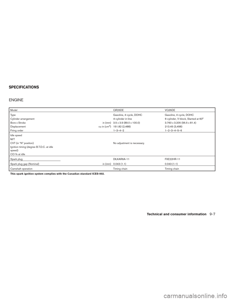 NISSAN ALTIMA COUPE 2012 D32 / 4.G Owners Manual ENGINE
ModelQR25DE VQ35DE
Type Gasoline, 4-cycle, DOHC Gasoline, 4-cycle, DOHC
Cylinder arrangement 4-cylinder in-line6-cylinder, V-block, Slanted at 60°
Bore x Stroke in (mm) 3.5 x 3.9 (89.0 x 100.0