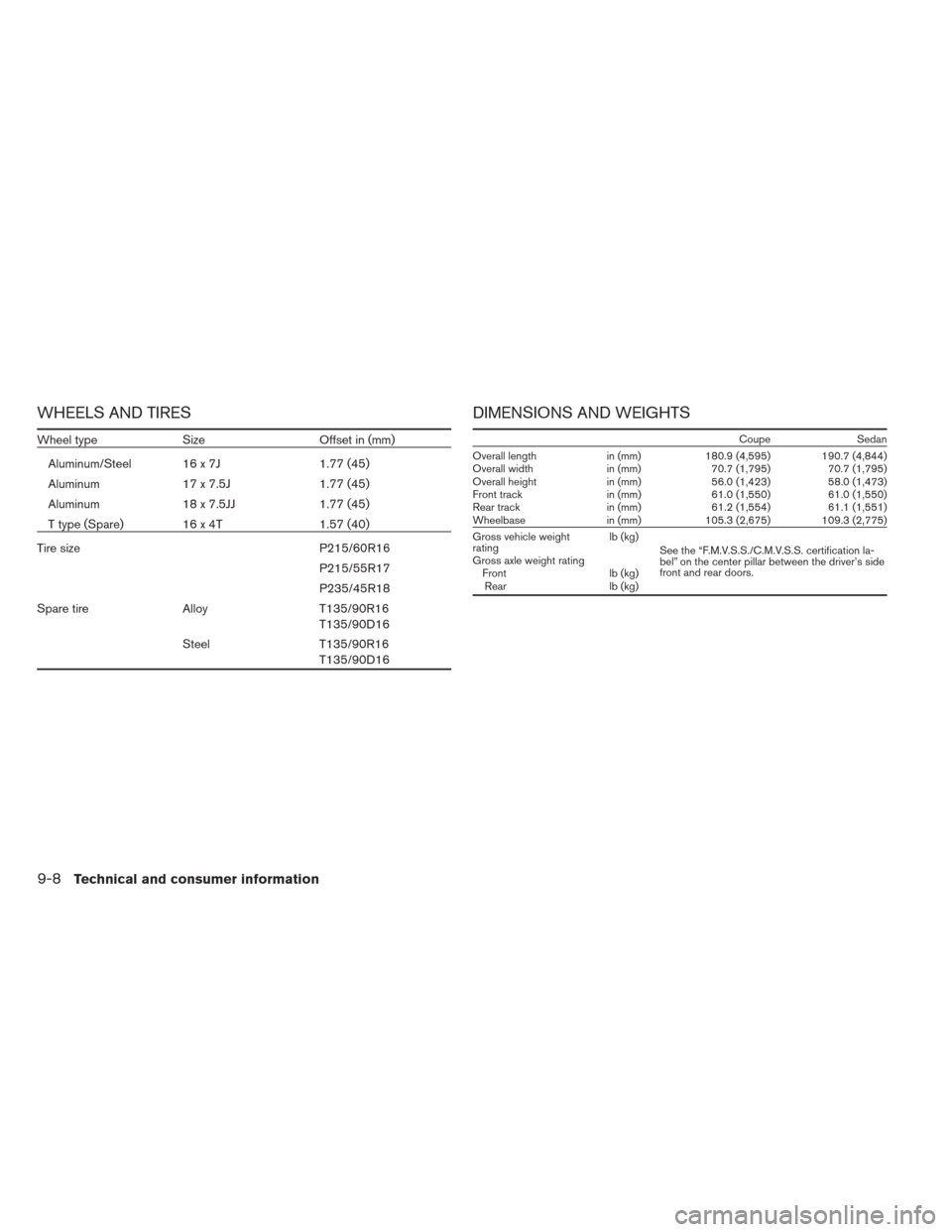 NISSAN ALTIMA COUPE 2012 D32 / 4.G Owners Manual WHEELS AND TIRES
Wheel typeSizeOffset in (mm)
Aluminum/Steel 16 x 7J 1.77 (45)
Aluminum 17 x 7.5J 1.77 (45)
Aluminum 18 x 7.5JJ 1.77 (45)
T type (Spare) 16 x 4T 1.57 (40)
Tire size P215/60R16
P215/55R