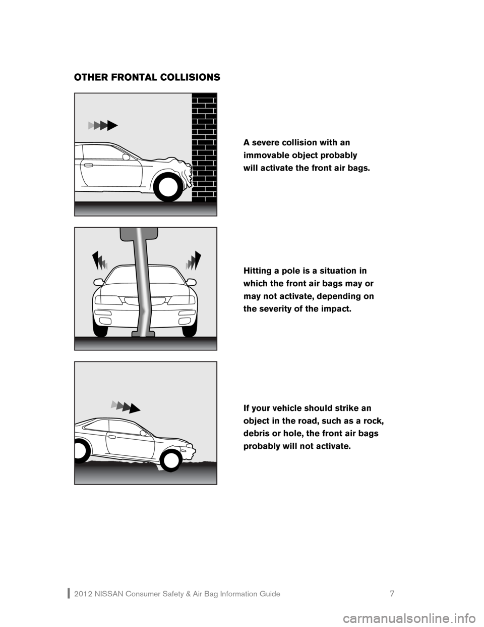 NISSAN ROGUE 2012 1.G Consumer Safety Air Bag Information Guide 2012 NISSAN Consumer Safety & Air Bag Information Guide                                                   7 
OTHER FRONTAL COLLISIONS 
 
 
 
 
 
  
If your vehicle should strike an 
object in the road