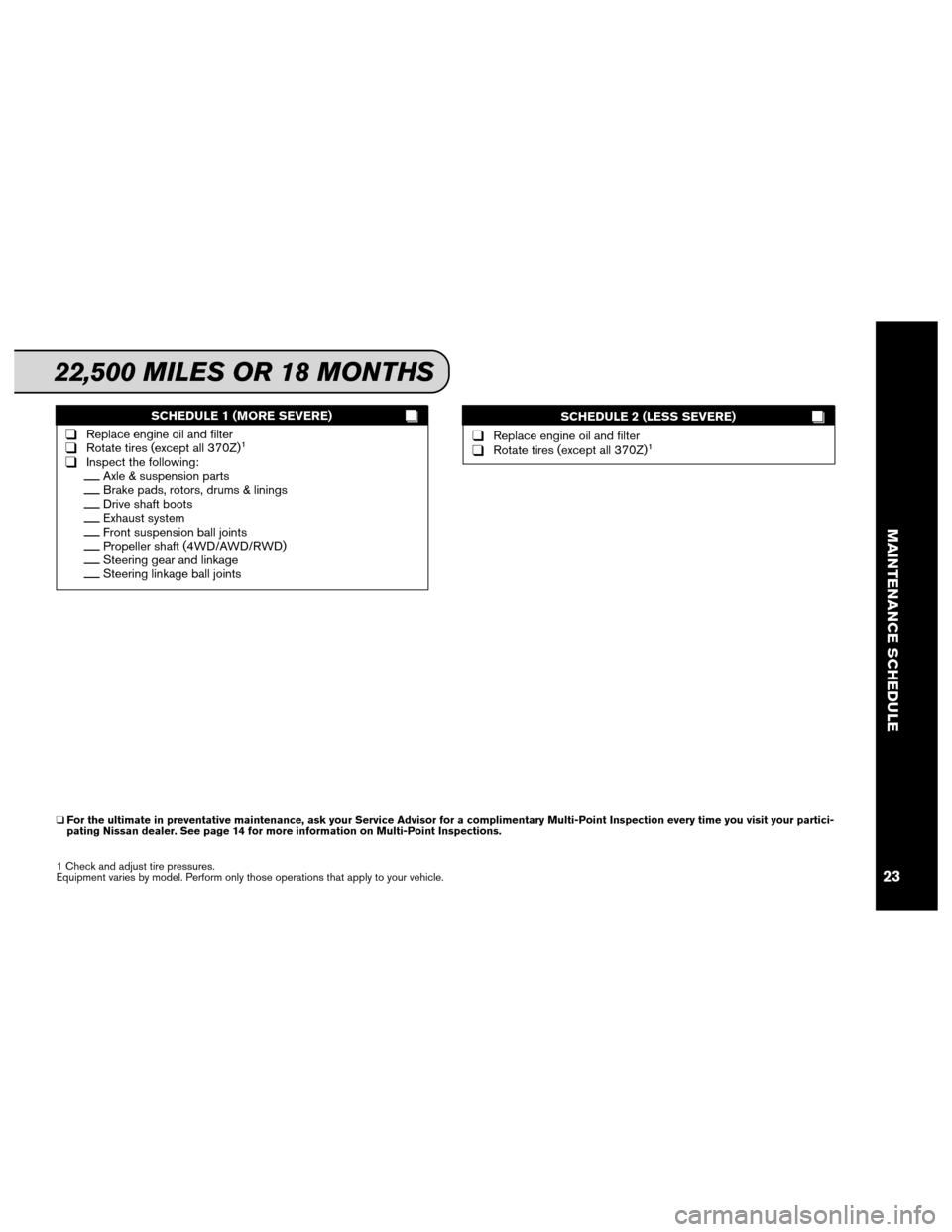 NISSAN CUBE 2012 3.G Service And Maintenance Guide SCHEDULE 1 (MORE SEVERE)
❑Replace engine oil and filter❑Rotate tires (except all 370Z)1
❑Inspect the following:__Axle & suspension parts__Brake pads, rotors, drums & linings__Drive shaft boots__