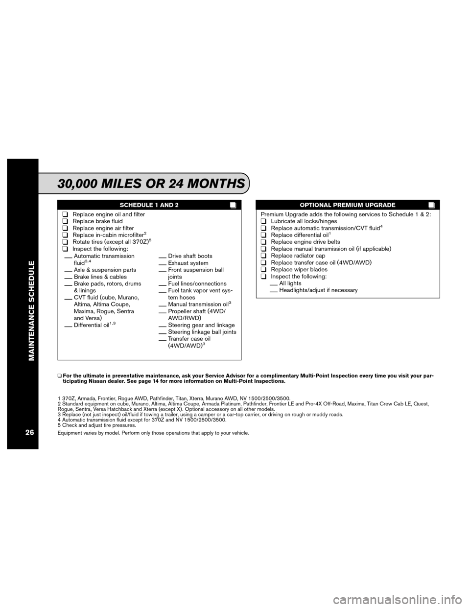 NISSAN NV200 2012 1.G Service And Maintenance Guide SCHEDULE 1 AND 2
❑Replace engine oil and filter❑Replace brake fluid❑Replace engine air filter❑Replace in-cabin microfilter2
❑Rotate tires (except all 370Z)5
❑Inspect the following:__Automa