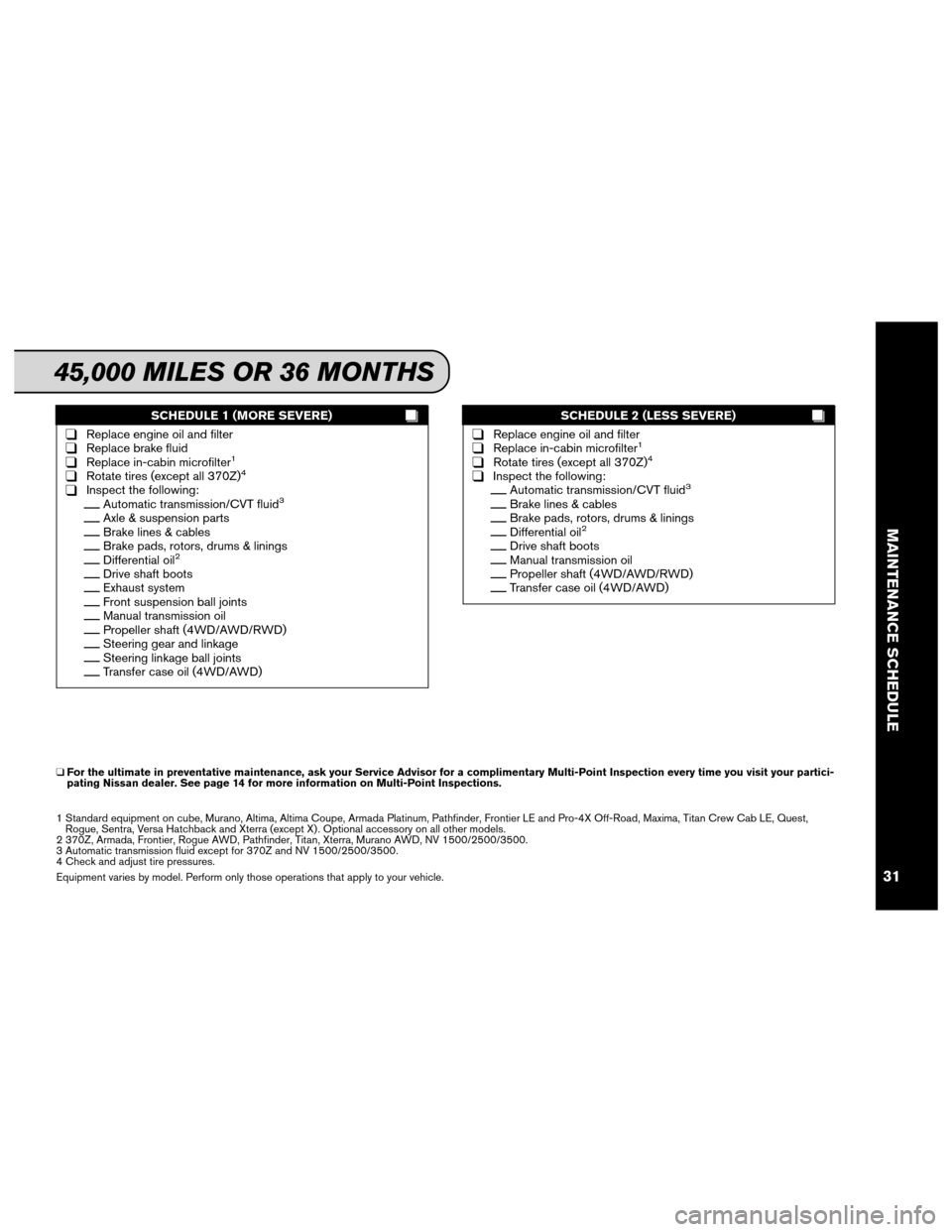 NISSAN XTERRA 2012 N50 / 2.G Service And Maintenance Guide SCHEDULE 1 (MORE SEVERE)
❑Replace engine oil and filter❑Replace brake fluid❑Replace in-cabin microfilter1
❑Rotate tires (except all 370Z)4
❑Inspect the following:__Automatic transmission/CVT