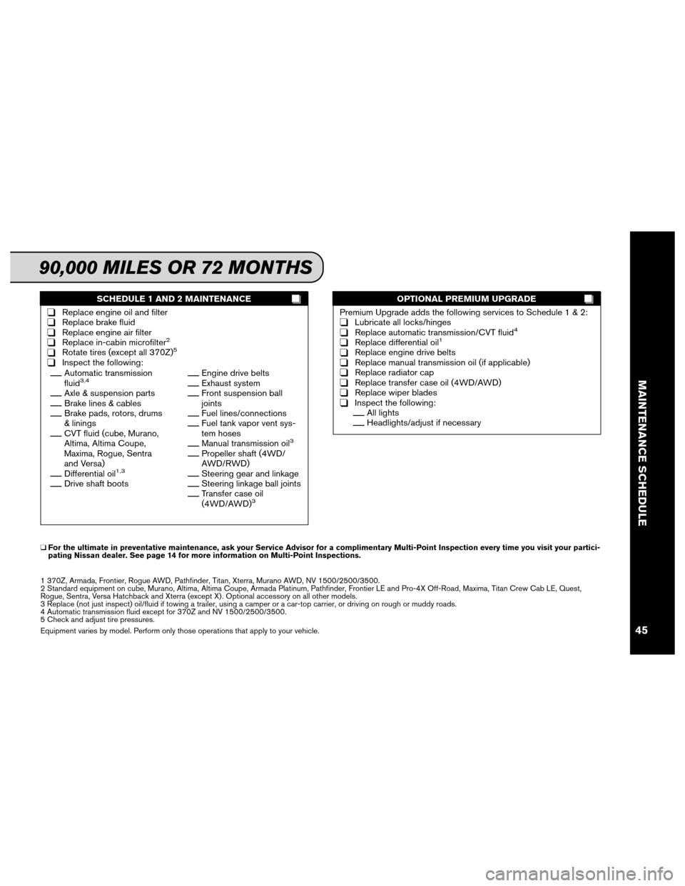 NISSAN NV200 2012 1.G Service And Maintenance Guide SCHEDULE 1 AND 2 MAINTENANCE
❑Replace engine oil and filter❑Replace brake fluid❑Replace engine air filter❑Replace in-cabin microfilter2
❑Rotate tires (except all 370Z)5
❑Inspect the follow