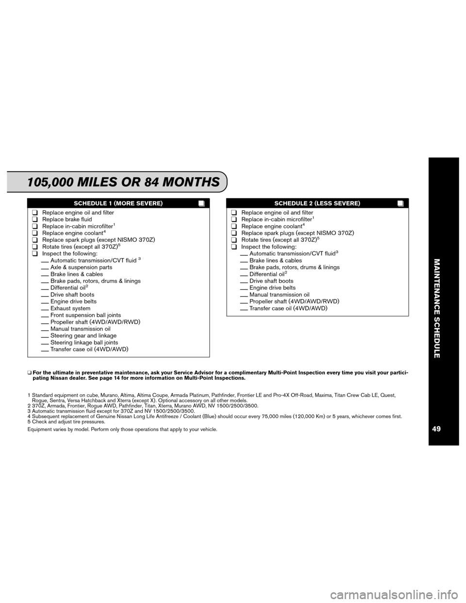 NISSAN XTERRA 2012 N50 / 2.G Service And Maintenance Guide SCHEDULE 1 (MORE SEVERE)
❑Replace engine oil and filter❑Replace brake fluid❑Replace in-cabin microfilter1
❑Replace engine coolant4
❑Replace spark plugs (except NISMO 370Z)❑Rotate tires (ex