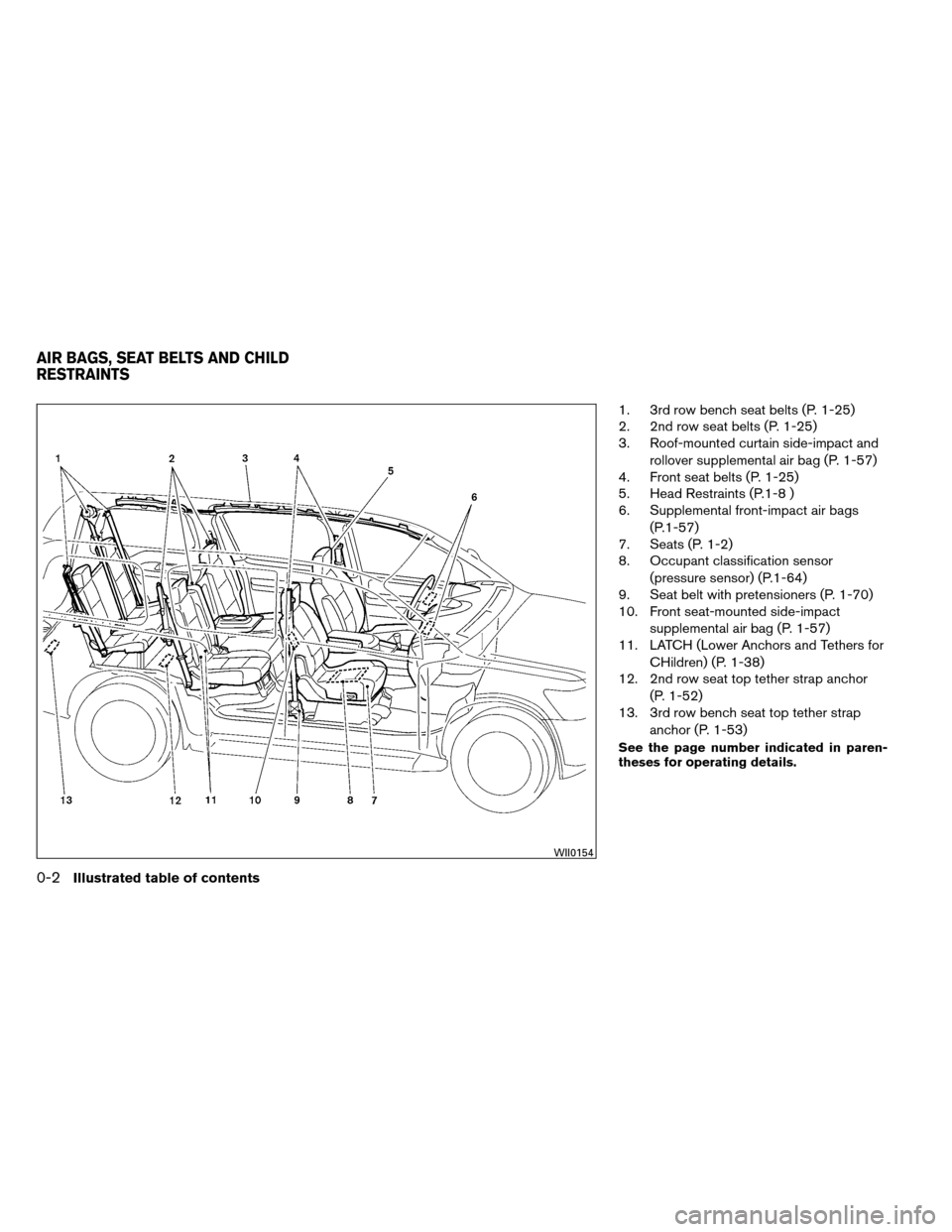 NISSAN ARMADA 2012 1.G User Guide 1. 3rd row bench seat belts (P. 1-25)
2. 2nd row seat belts (P. 1-25)
3. Roof-mounted curtain side-impact androllover supplemental air bag (P. 1-57)
4. Front seat belts (P. 1-25)
5. Head Restraints (P