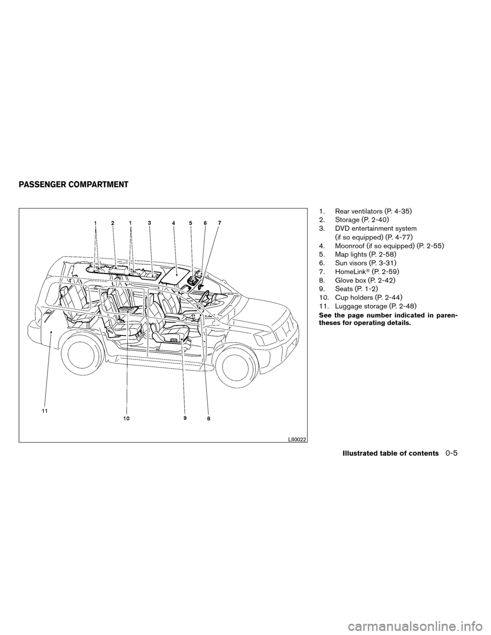 NISSAN ARMADA 2012 1.G Owners Manual 1. Rear ventilators (P. 4-35)
2. Storage (P. 2-40)
3. DVD entertainment system(if so equipped) (P. 4-77)
4. Moonroof (if so equipped) (P. 2-55)
5. Map lights (P. 2-58)
6. Sun visors (P. 3-31)
7. HomeL