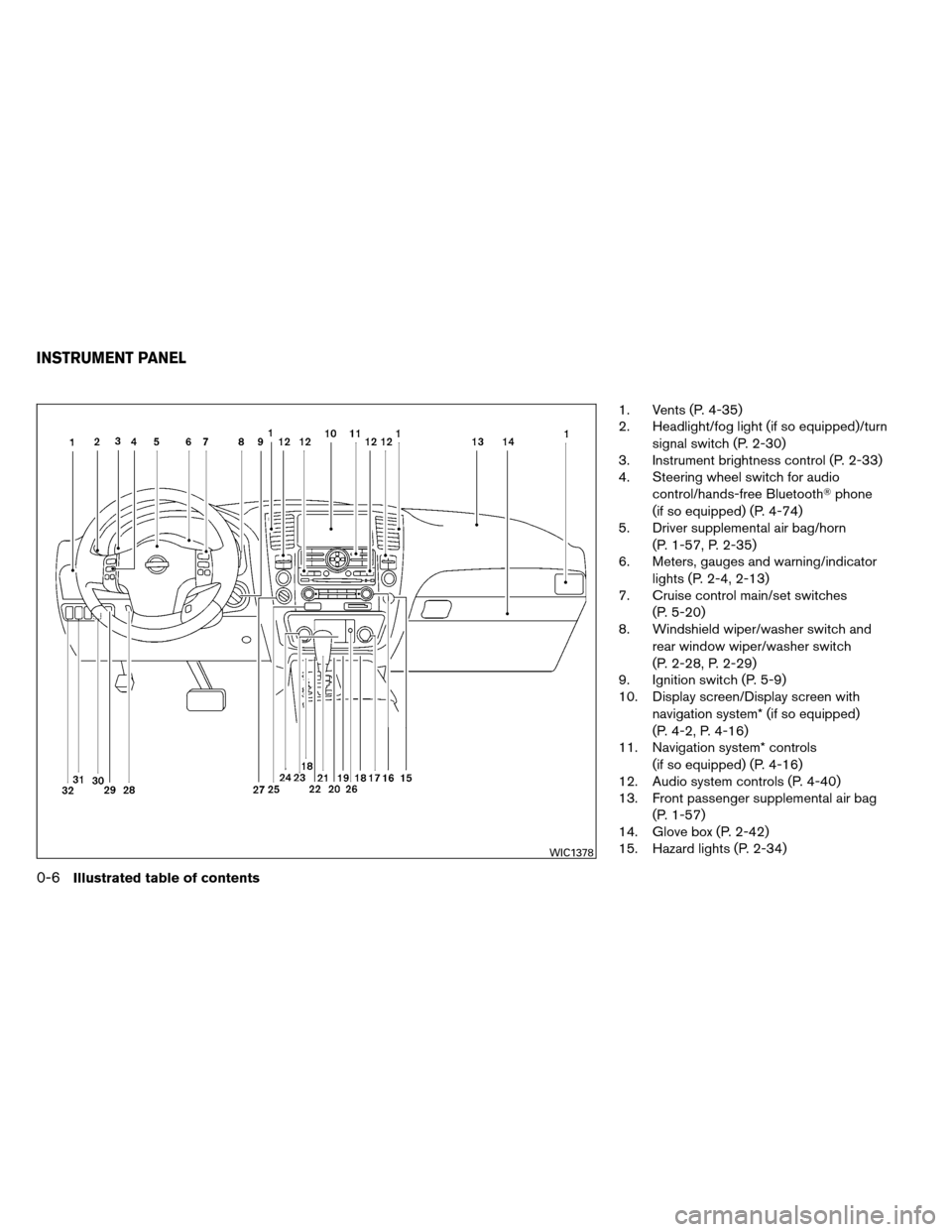 NISSAN ARMADA 2012 1.G User Guide 1. Vents (P. 4-35)
2. Headlight/fog light (if so equipped)/turnsignal switch (P. 2-30)
3. Instrument brightness control (P. 2-33)
4. Steering wheel switch for audio
control/hands-free Bluetooth phone