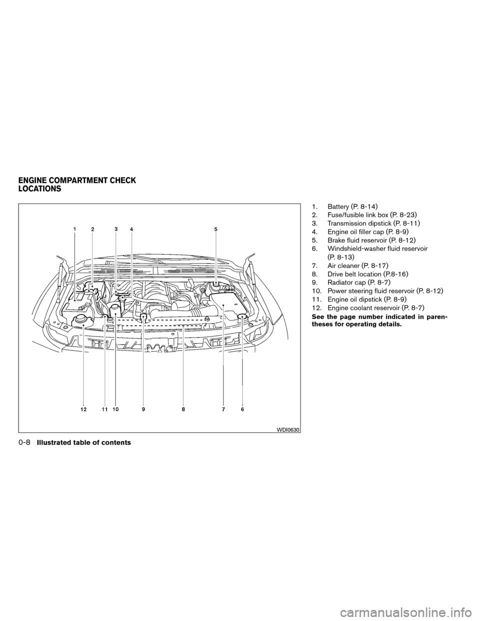 NISSAN ARMADA 2012 1.G User Guide 1. Battery (P. 8-14)
2. Fuse/fusible link box (P. 8-23)
3. Transmission dipstick (P. 8-11)
4. Engine oil filler cap (P. 8-9)
5. Brake fluid reservoir (P. 8-12)
6. Windshield-washer fluid reservoir(P. 
