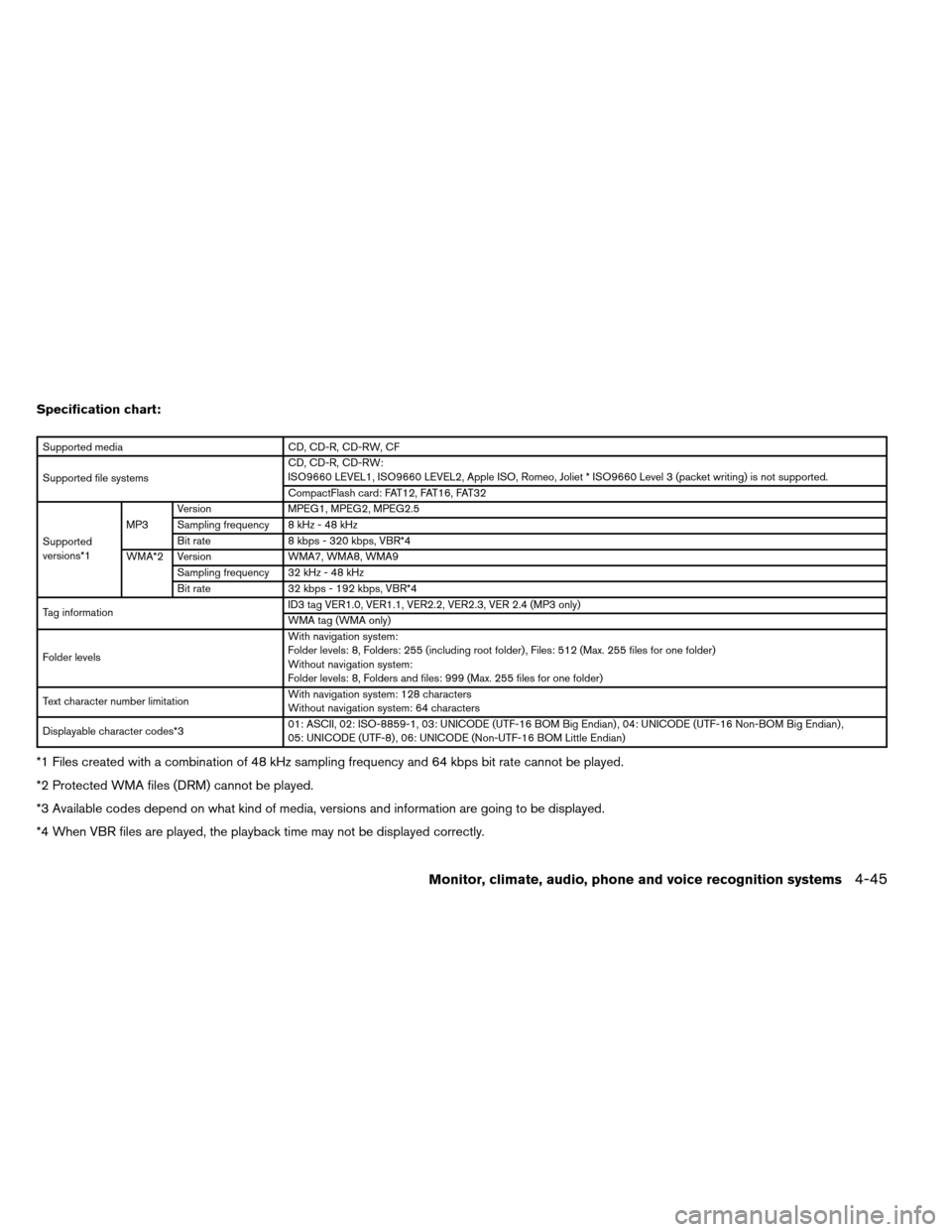 NISSAN ARMADA 2012 1.G Owners Manual Specification chart:
Supported mediaCD, CD-R, CD-RW, CF
Supported file systems CD, CD-R, CD-RW:
ISO9660 LEVEL1, ISO9660 LEVEL2, Apple ISO, Romeo, Joliet * ISO9660 Level 3 (packet writing) is not suppo NISSAN ARMADA 2012 1.G Owners Manual Specification chart:
Supported mediaCD, CD-R, CD-RW, CF
Supported file systems CD, CD-R, CD-RW:
ISO9660 LEVEL1, ISO9660 LEVEL2, Apple ISO, Romeo, Joliet * ISO9660 Level 3 (packet writing) is not suppo