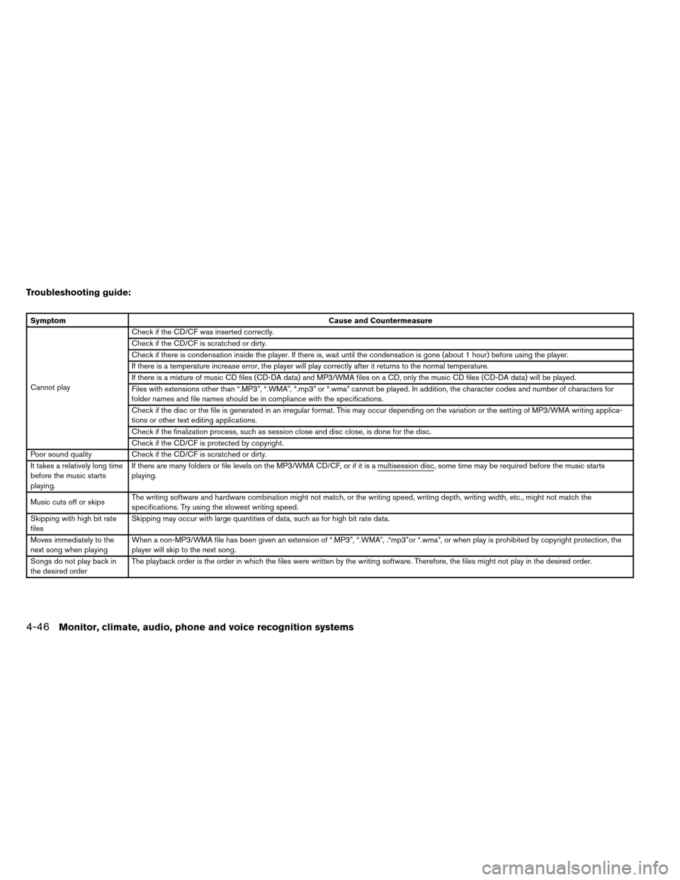 NISSAN ARMADA 2012 1.G Owners Manual Troubleshooting guide:
SymptomCause and Countermeasure
Cannot play Check if the CD/CF was inserted correctly.
Check if the CD/CF is scratched or dirty.
Check if there is condensation inside the player