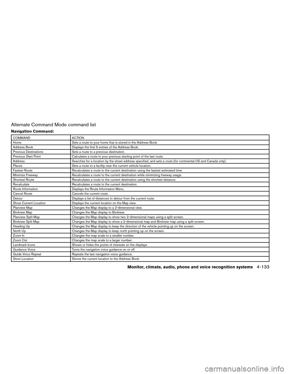 NISSAN ARMADA 2012 1.G Owners Manual Alternate Command Mode command list
Navigation Command:
COMMANDACTION
Home Sets a route to your home that is stored in the Address Book.
Address Book Displays the first 5 entries of the Address Book.
