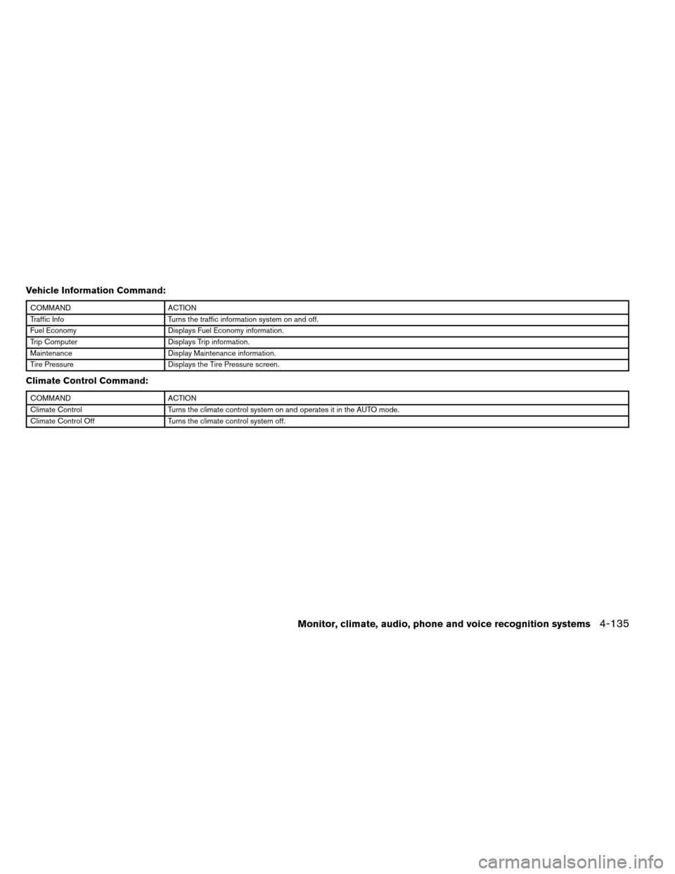 NISSAN ARMADA 2012 1.G Owners Manual Vehicle Information Command:
COMMANDACTION
Traffic Info Turns the traffic information system on and off.
Fuel Economy Displays Fuel Economy information.
Trip Computer Displays Trip information.
Mainte