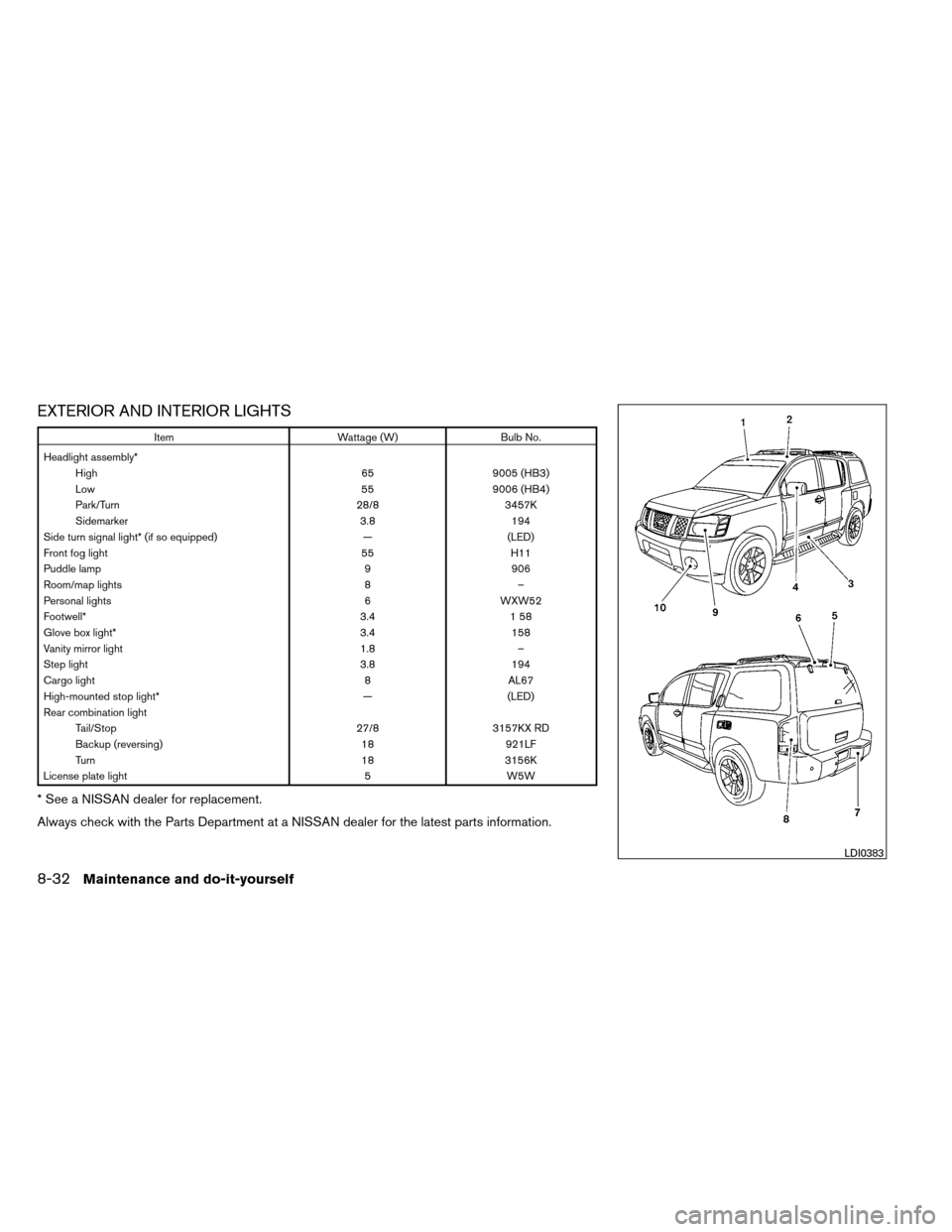 NISSAN ARMADA 2012 1.G Owners Manual EXTERIOR AND INTERIOR LIGHTS
ItemWattage (W)Bulb No.
Headlight assembly* High 659005 (HB3)
Low 559006 (HB4)
Park/Turn 28/83457K
Sidemarker 3.8194
Side turn signal light* (if so equipped) —(LED)
Fron