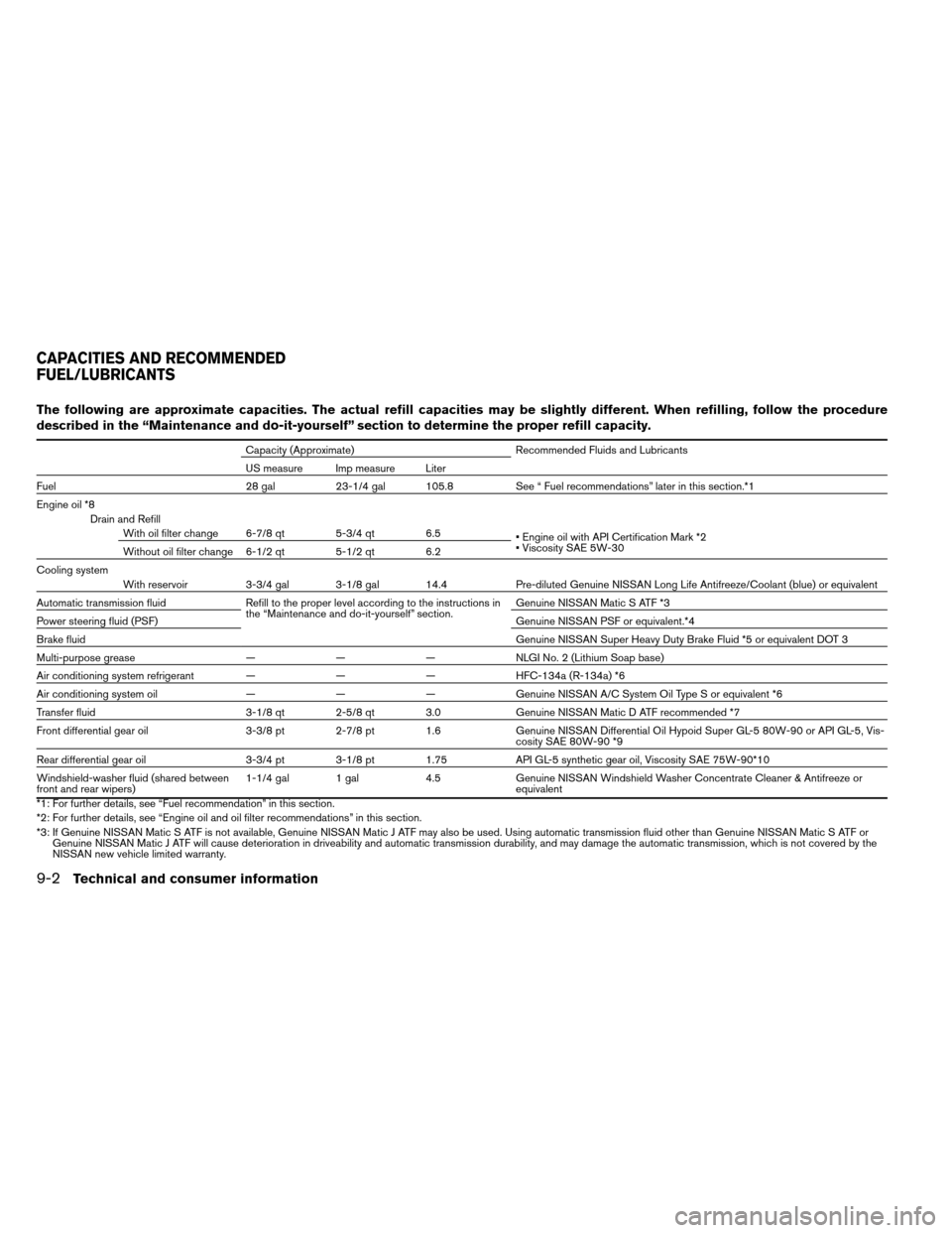 NISSAN ARMADA 2012 1.G Owners Manual The following are approximate capacities. The actual refill capacities may be slightly different. When refilling, follow the procedure
described in the “Maintenance and do-it-yourself” section to 