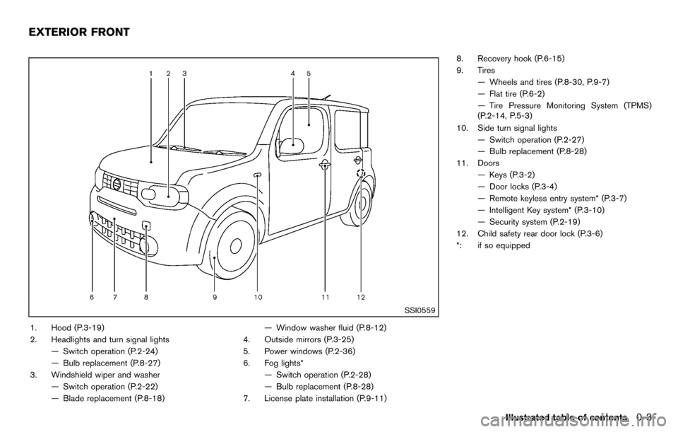 NISSAN CUBE 2012 3.G User Guide SSI0559
1. Hood (P.3-19)
2. Headlights and turn signal lights— Switch operation (P.2-24)
— Bulb replacement (P.8-27)
3. Windshield wiper and washer — Switch operation (P.2-22)
— Blade replacem