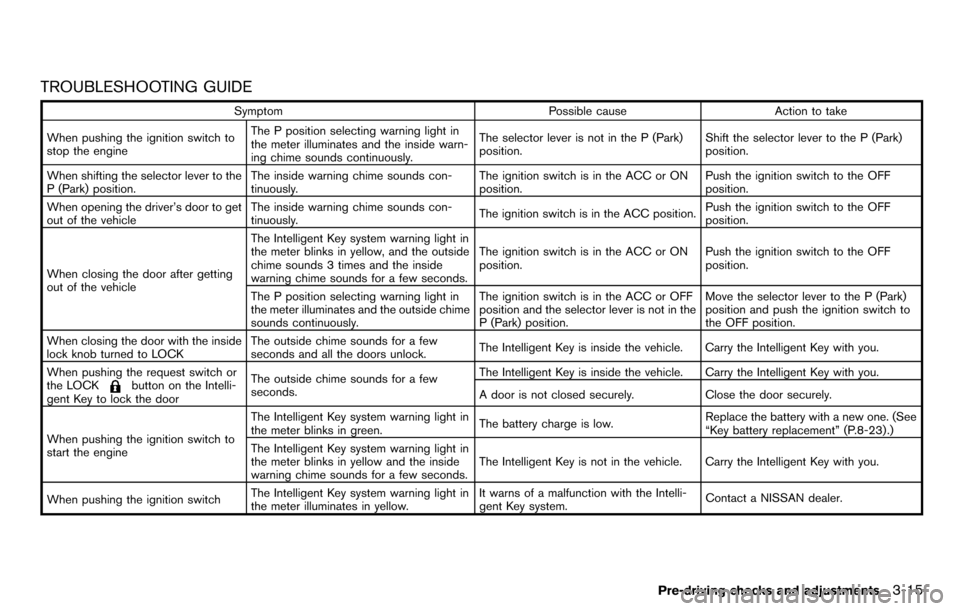 NISSAN CUBE 2012 3.G Owners Manual TROUBLESHOOTING GUIDE
SymptomPossible causeAction to take
When pushing the ignition switch to
stop the engine The P position selecting warning light in
the meter illuminates and the inside warn-
ing c