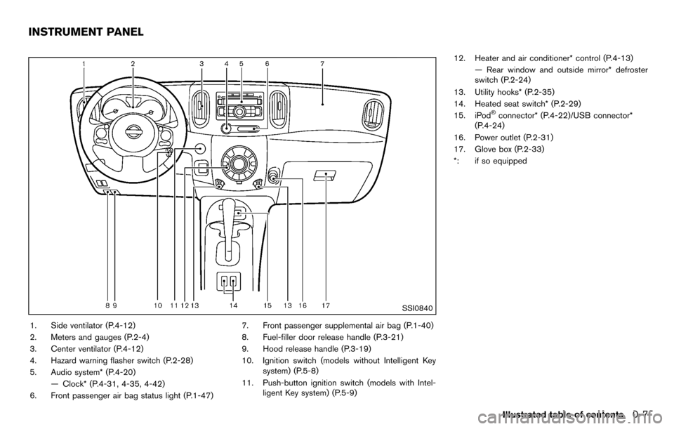 NISSAN CUBE 2012 3.G Owners Manual SSI0840
1. Side ventilator (P.4-12)
2. Meters and gauges (P.2-4)
3. Center ventilator (P.4-12)
4. Hazard warning flasher switch (P.2-28)
5. Audio system* (P.4-20)— Clock* (P.4-31, 4-35, 4-42)
6. Fro