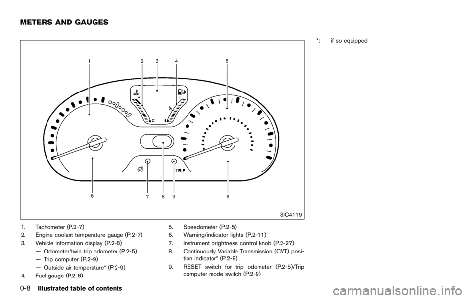 NISSAN CUBE 2012 3.G User Guide 0-8Illustrated table of contents
SIC4119
1. Tachometer (P.2-7)
2. Engine coolant temperature gauge (P.2-7)
3. Vehicle information display (P.2-8)— Odometer/twin trip odometer (P.2-5)
— Trip comput