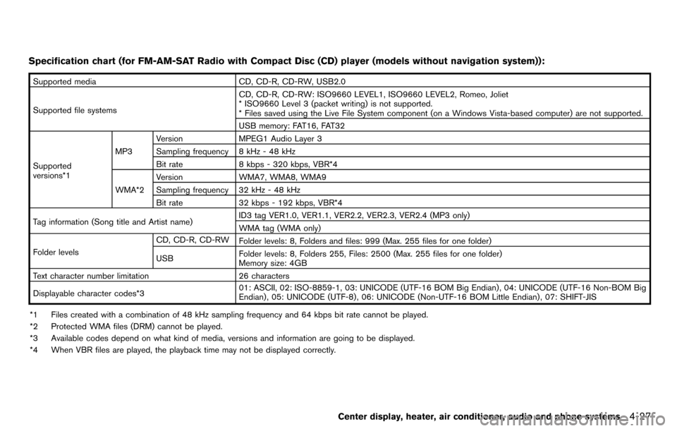 NISSAN CUBE 2012 3.G Owners Manual Specification chart (for FM-AM-SAT Radio with Compact Disc (CD) player (models without navigation system)):
Supported mediaCD, CD-R, CD-RW, USB2.0
Supported file systems CD, CD-R, CD-RW: ISO9660 LEVEL