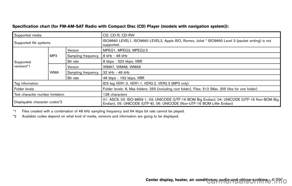 NISSAN CUBE 2012 3.G Owners Manual Specification chart (for FM-AM-SAT Radio with Compact Disc (CD) Player (models with navigation system)):
Supported mediaCD, CD-R, CD-RW
Supported file systems ISO9660 LEVEL1, ISO9660 LEVEL2, Apple ISO