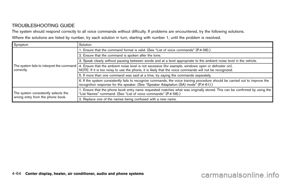 NISSAN CUBE 2012 3.G Owners Manual 4-64Center display, heater, air conditioner, audio and phone systems
TROUBLESHOOTING GUIDE
The system should respond correctly to all voice commands without difficulty. If problems are encountered, tr
